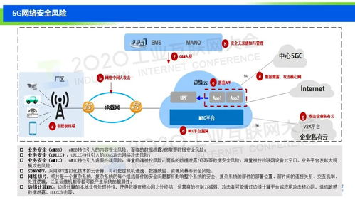 中国工业互联网安全的展望 网络与信息安全软件的关键作用