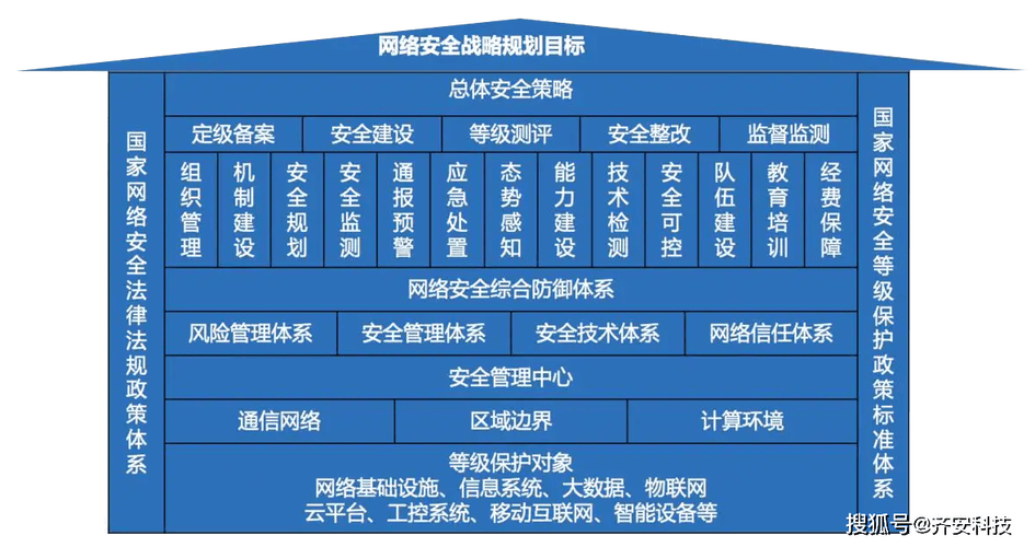 信息安全